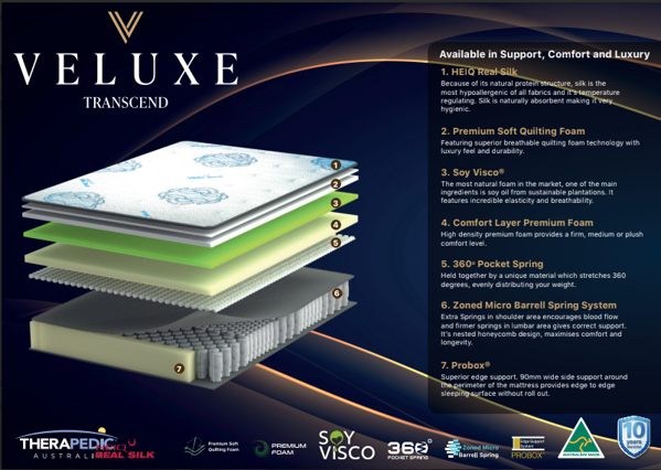 VeluxeTransend Comfort Mattress- QUEEN | Slumbercare
